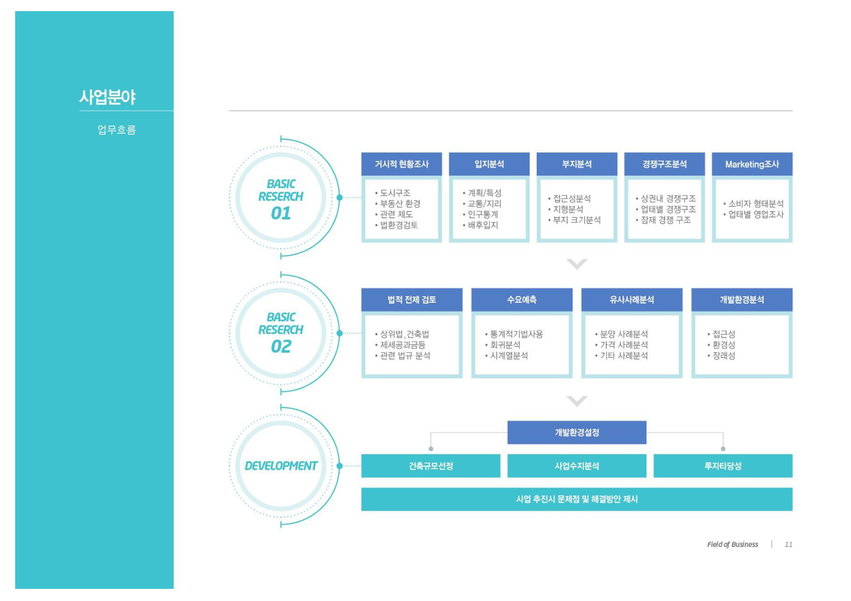 업무흐름 다이어그램
