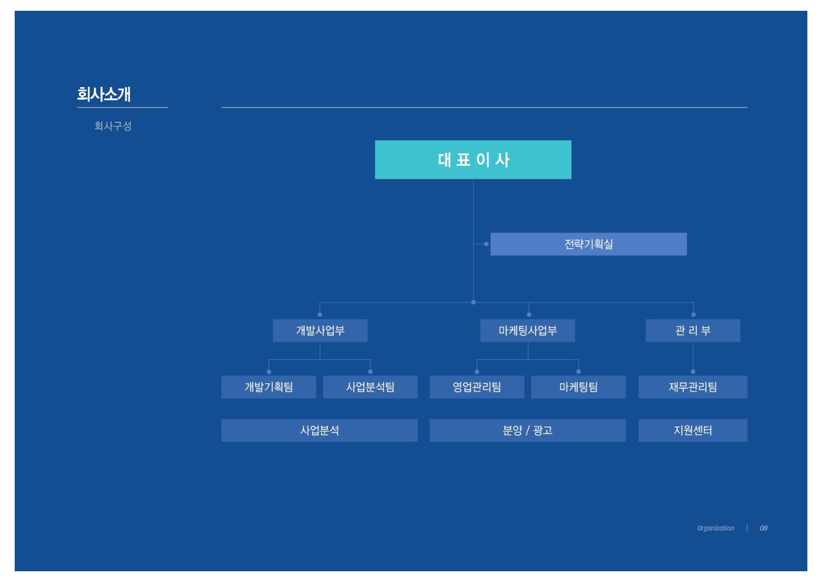 회사구성 조직도